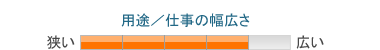 �p�r�^�d���̕��L��